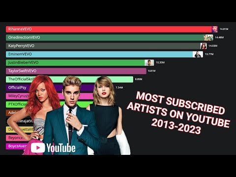 230821 The History of the Most Subscribed Music Artists on YouTube - Guess who is number one at the end!?