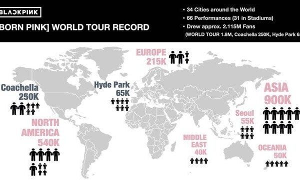 230920 YG Entertainment: BLACKPINK WORLD TOUR [BORN PINK] attendance has surpassed 2.11+ MILLION worldwide [Official]