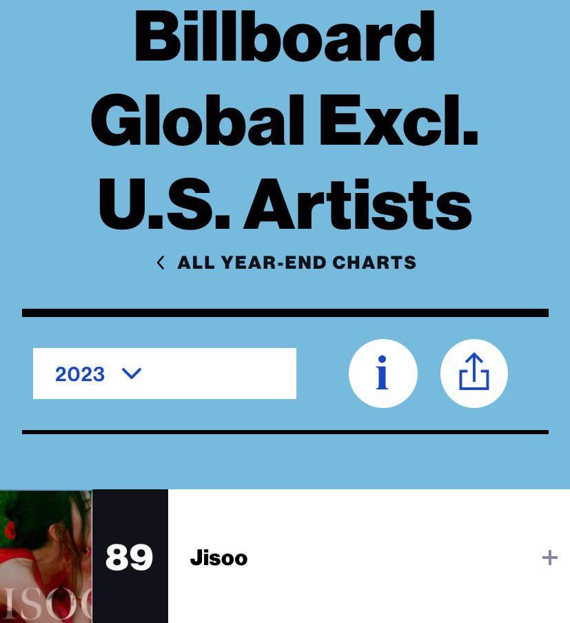231121 JISOO debuts at #89 on Billboard Global Excl. US Artists year-end chart, the first Korean female soloist to ever enter the chart!