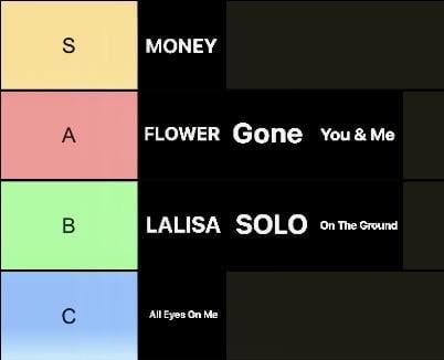 BLACKPINK solo song rankings