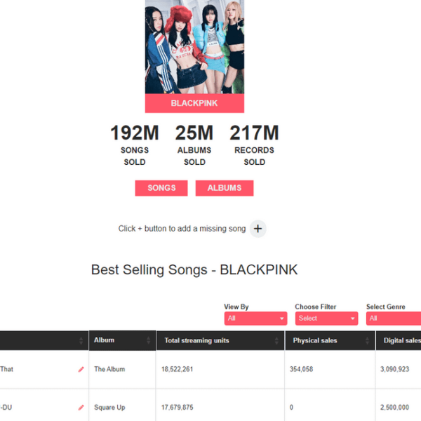 231203 BLACKPINK best selling songs