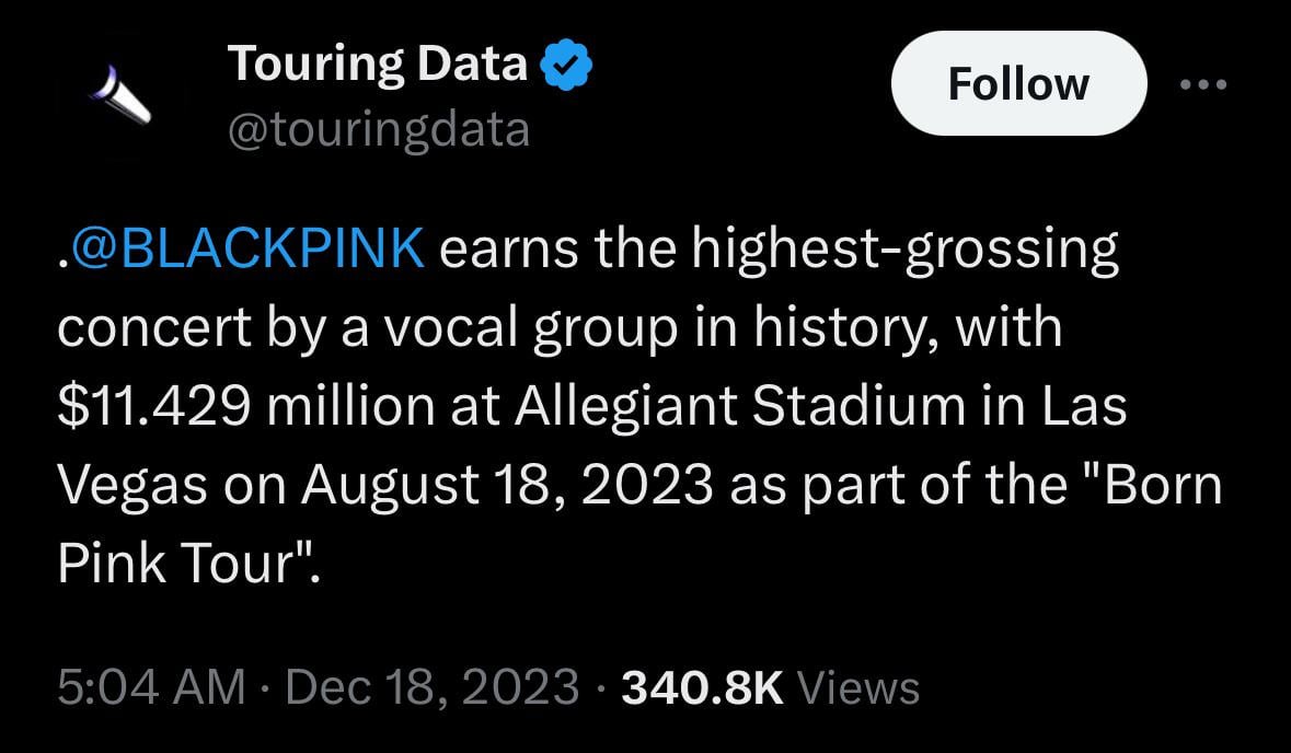 231218 BLACKPINK earns the highest-grossing concert by a vocal group in history, with $11.429 million at Allegiant Stadium in Las Vegas on August 18, 2023 as part of the "Born Pink Tour"