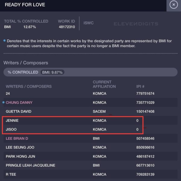 240201 Jisoo & Jennie have been credited as Writers/Composers for BLACKPINK’s ‘Ready for Love’ in BMI!