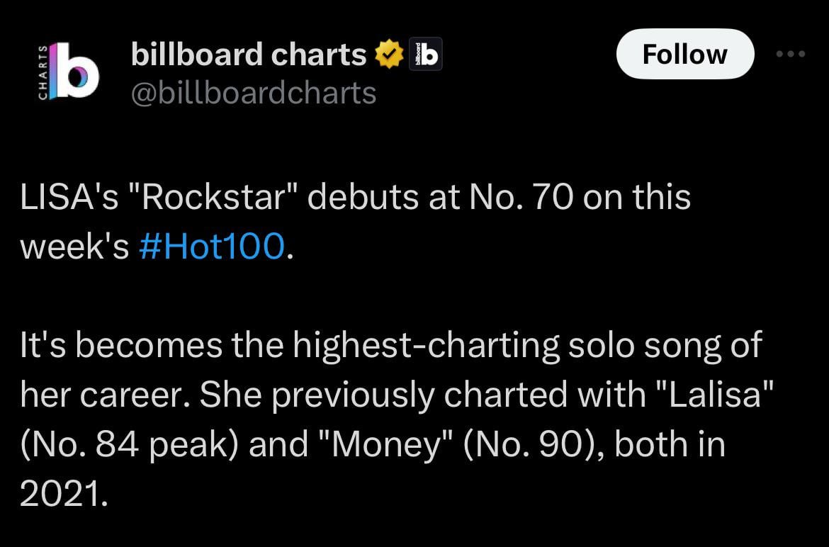 240709 “Rockstar” by Lisa debuts at #70 on the Billboard Hot 100, for the highest charting solo song of her career.