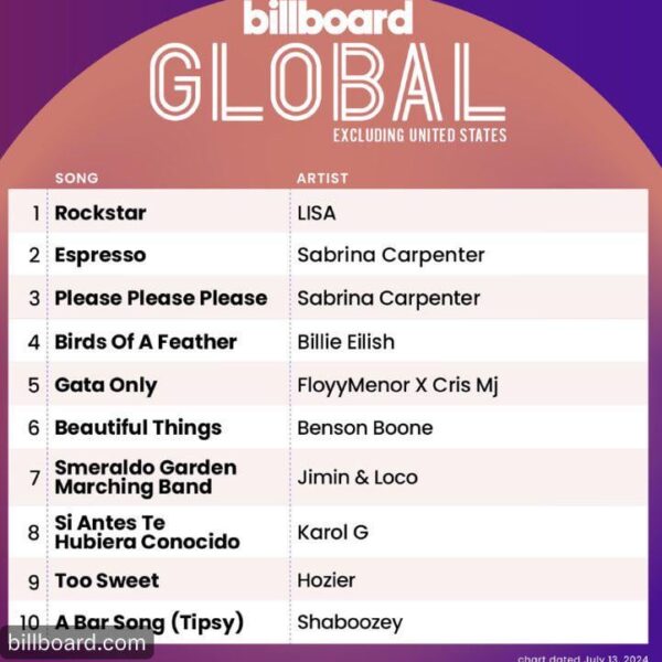 240709 Lisa's 'Rockstar' debuts at #1 on this week's Billboard Global Excl. US