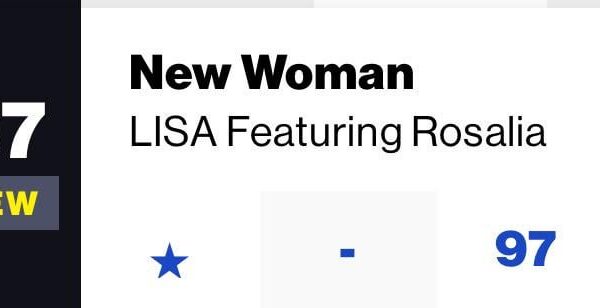 240828 “New Woman” by Lisa ft. Rosalia debuts at number 97 in the Billboard Hot 100.